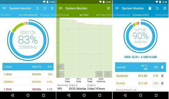 Aplicaciones para chequear el rendimiento de tu dispositivo Android